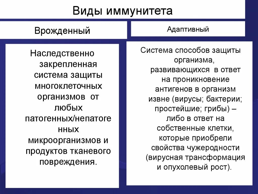 Виды иммунитета. Иммунитет виды иммунитета. Иммунитет и его виды таблица. Формы приобретенного иммунитета. Естественный иммунитет особенности