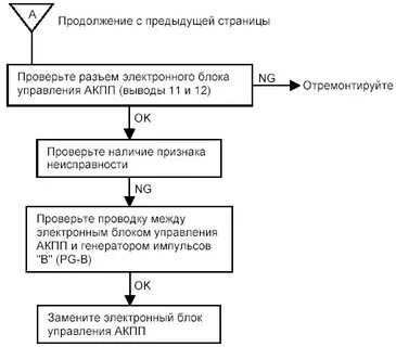 Алгоритм устранения неисправности