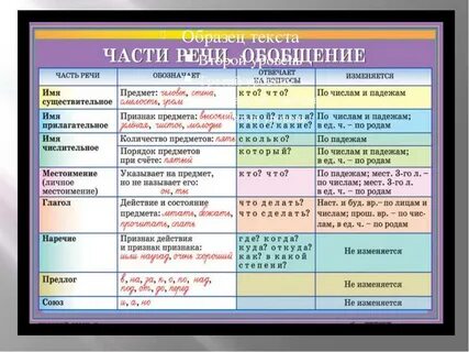 Рисовать какая часть речи в русском языке