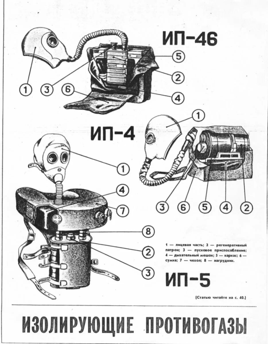 Изолирующий противогаз состав. Изолирующий противогаз схема ип6. ИП-4 противогаз строение. Противогазы фильтрующие и изолирующие схема. Строение противогаза ИП 5.