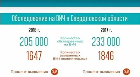 Вич 10 лет