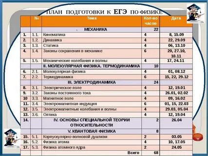 Планы подготовки к егэ