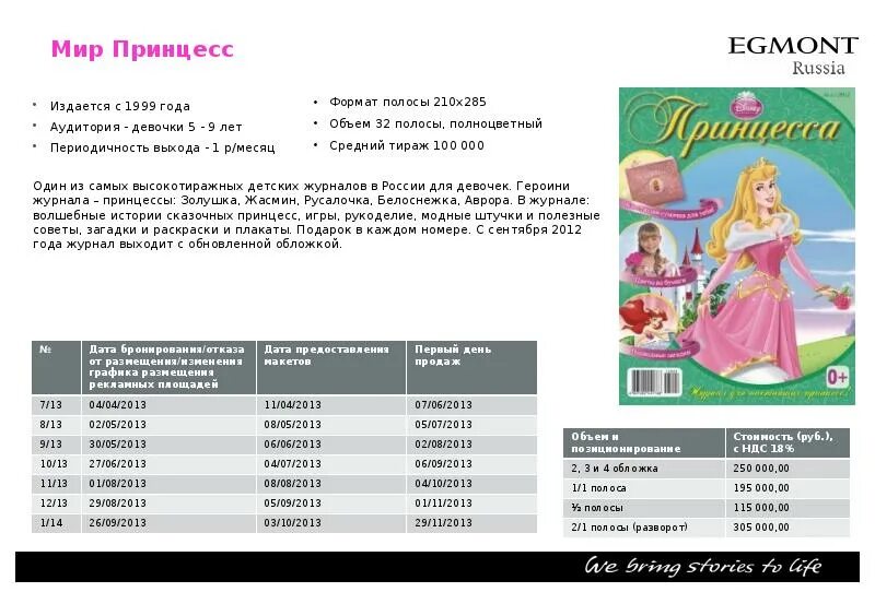 Спецвыпуск большие девочки 5.04