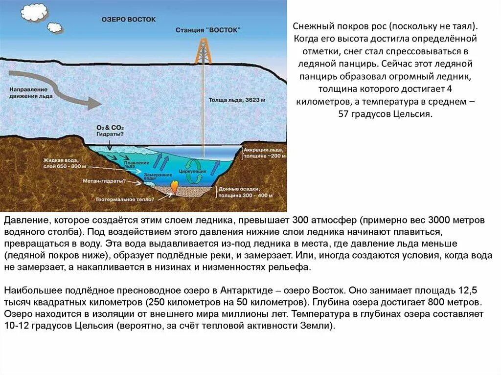 Реки и озера озеро восток. Температура грунтовых вод в зависимости от глубины. Температура земли на глубине. Озеро Восток глубина. На какой глубине земли какая температура.