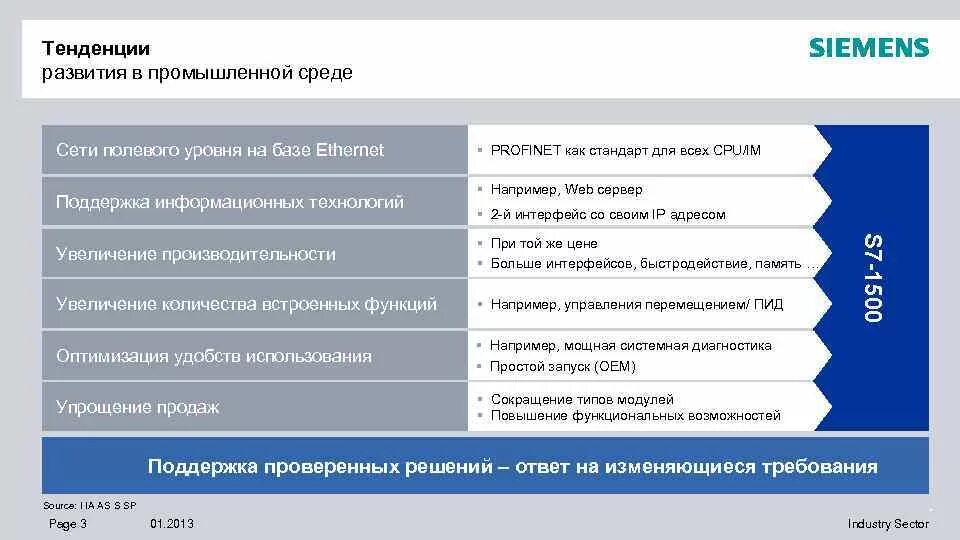 Направления развития сетей. Перечислите тенденции развития контроллеров.