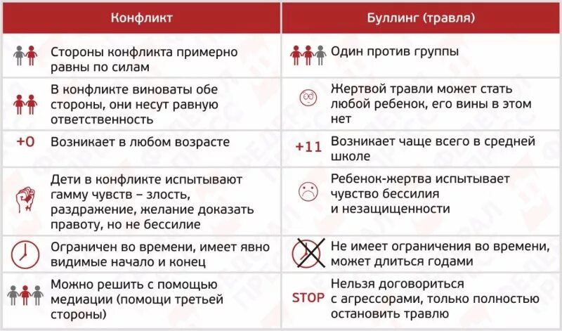 Какой статус занимают сми при травле административный. Ответственность за БУЛЛИНГБУЛЛИНГ. Памятка жертве буллинга. Ответственность за буллинг в школе. Памятка буллинга в школе.