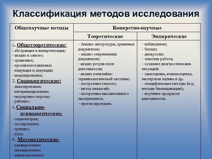 Сравнение относится к группе. Сравнительная таблица методов педагогического исследования. Конкретных методов научного исследования.. Классификация теоретических методов исследования. Общенаучные и конкретно-научные методы исследования.