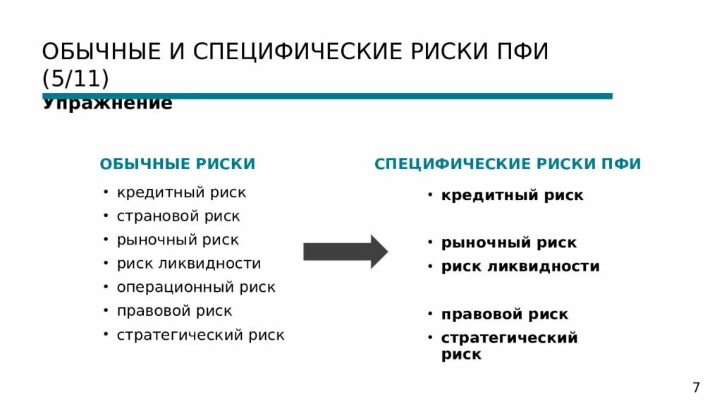 Производные финансовые инструменты. Специфические риски. Специфические риски примеры. Производный финансовый инструмент. Личные финансовые инструменты