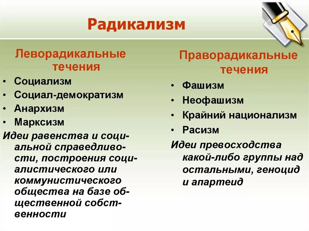 Факторы радикализации молодежи