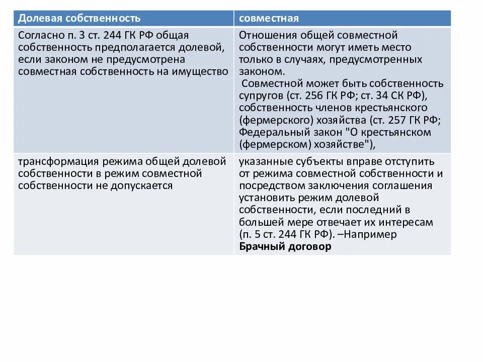 Долевое имущество гк. Различия долевой и совместной собственности. Право общей долевой и совместной собственности. Долевая и совместная собственность отличия. Сравнение долевой и совместной собственности.