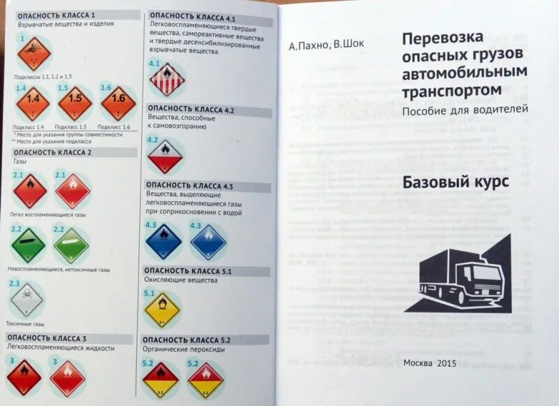 Тест 24 допог. Классы опасных грузов ДОПОГ. Классы опасности грузов на автомобильном транспорте по ДОПОГ. Перевозка опасных грузов автомобильным транспортом 2021. Классы по опасных грузах.