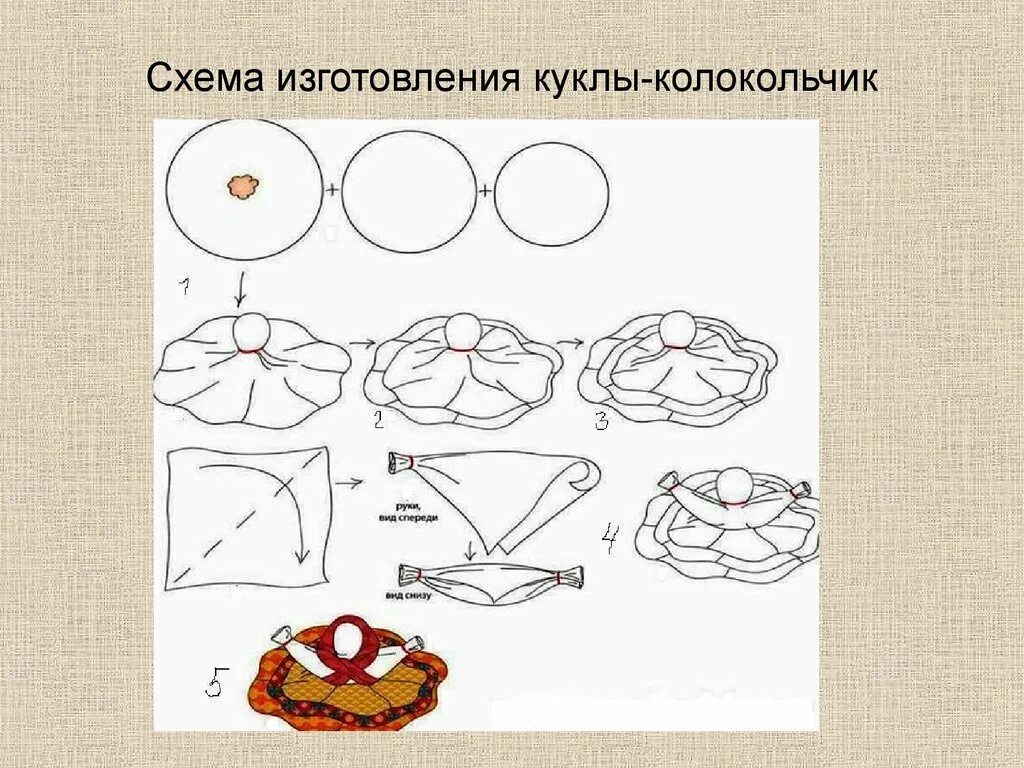 Технологическая карта по пошиву мягкой игрушки. Тряпичная кукла кувадка схема. Кукла оберег вепсская кукла. Кукла оберег мартиничка. Технологическая карта изготовления куклы из ткани.