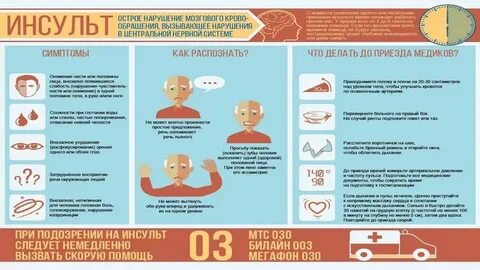 Что нужно делать при инсульте