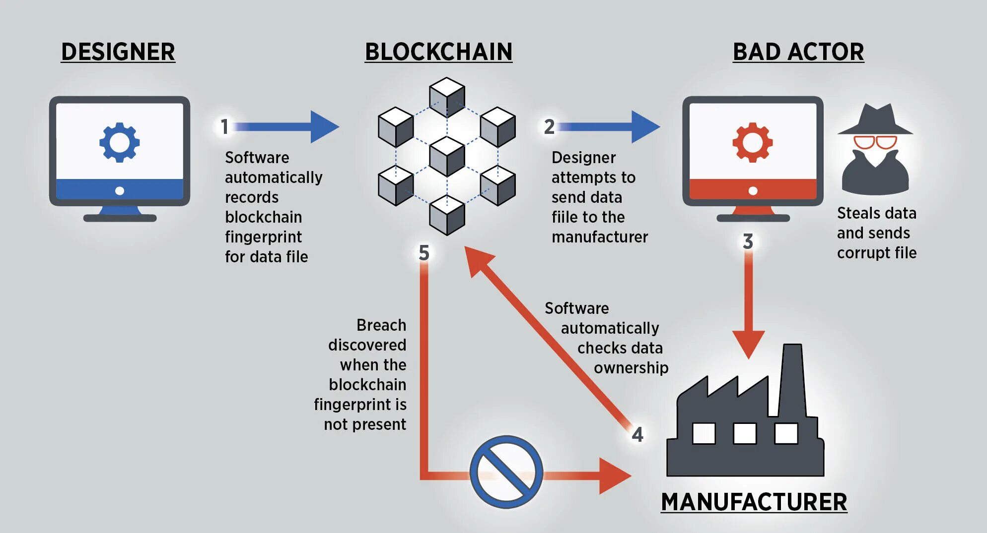 Что такое блокчейн одна из криптографических систем. Blockchain. блокчейн это система позволяющая отслеживать и движение активов. отслеживаемость. полезные ресурсы блокчейн пиксели.