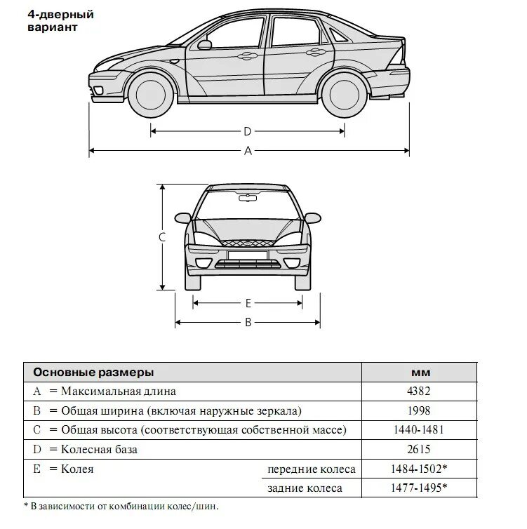 Ford Focus 2 Рестайлинг седан габариты. Ford Focus 2 колесная база. Габариты Форд фокус 2 седан 2007. Габариты Форд фокус 1 седан. Фокус универсал габариты