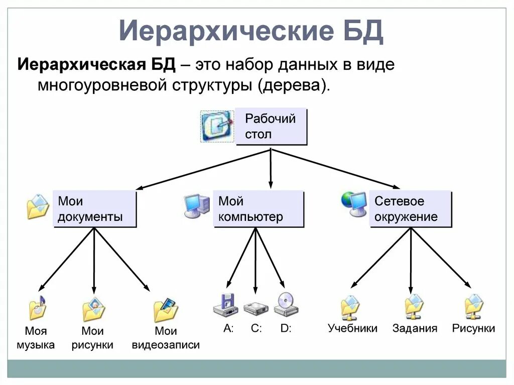 Информация это набор данных. Иерархическая модель субд. иерархическая база данных access. иерархическая структура данных. иерархические системы управления базами данных.