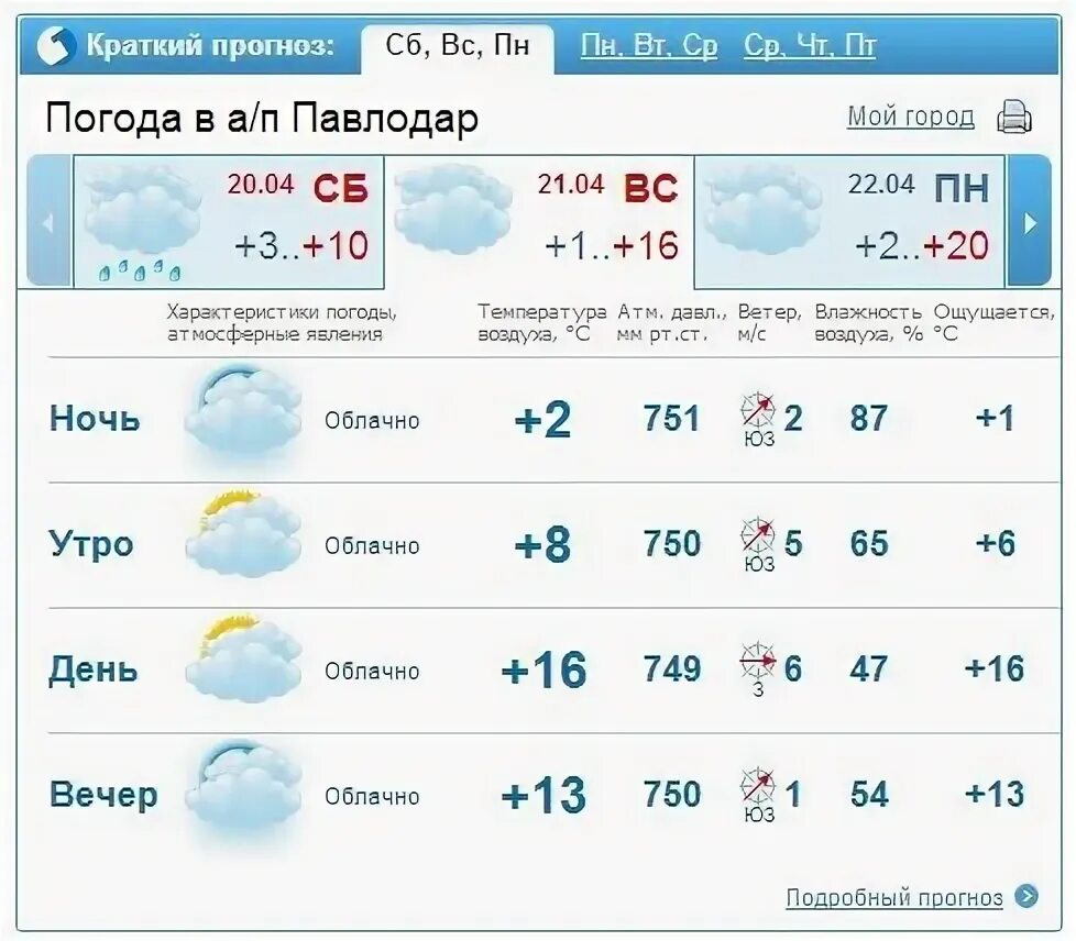 Прогноз погоды туров на 10 дней. Прогноз погоды в Донецке. Погода на завтра. Погода на завтра в Зеленогорске Красноярского края. Погода в Омске на завтра.