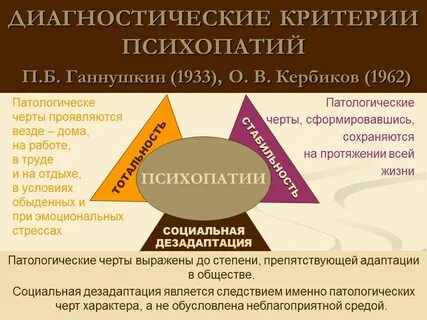 Патология характера