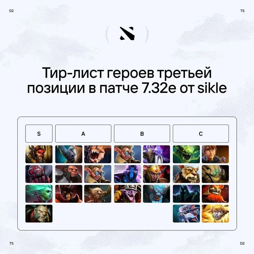 Хорошие оффлейнеры дота. Хорошие оффлейнеры дота. Лучшие игроки оффлайнеры дота 2. Топ оффлейнеров 7 31 d. Оффлайнеры дота 2.
