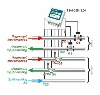 Коммерческий учет теплоносителя