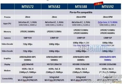 Характеристики mtk