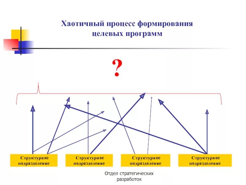 Хаотичный процесс. Структура хаоса. Человек запоминает. Принятие решений картинки. Руководитель иллюстрация.