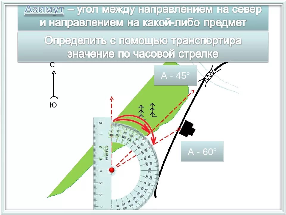 Азимут 60 градусов направление. План местности с азимутами 5 класс. Азимут география 6. Азимут схема. Направление ш