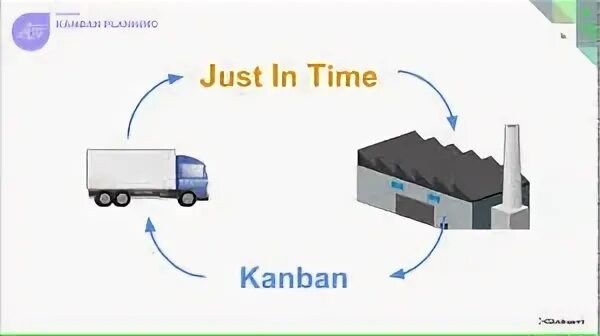 Just in time just in case. Канбан точно в срок. система канбан и just in time. концепция just in time. just in time логистика.
