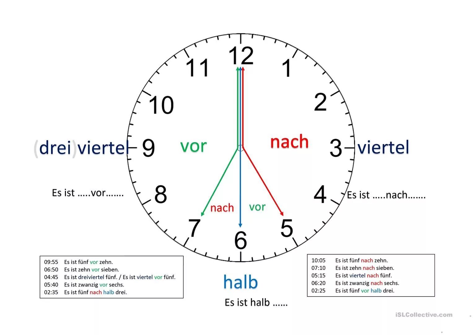 Время на часах в немецком языке таблица. Обозначение времени в немецком языке. Часы в немецком языке. Немецкий время часы.
