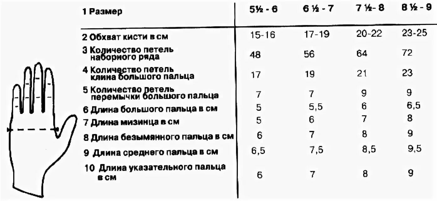 Сколько сантиметров пальцы. Мерки для вязания варежек спицами для детей. Сколько петель набирать на рукавицы. Размерная сетка для вязания перчаток и варежек. Схема расчета петель для вязания перчаток.