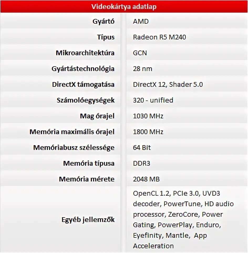 Radeon tm r5 graphics драйвер. Amd radeon m230. amd radeon™ r5 m230. amd radeon(tm) r5. amd radeon м 5 m 230.