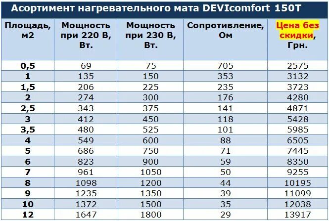Таблица сопротивления греющего кабеля. Теплолюкс tropix тлбэ. Таблица мощности теплого пола электрического devi. Таблица сопротивления датчика теплого пола. Таблица сопротивление кабеля для теплого пола.