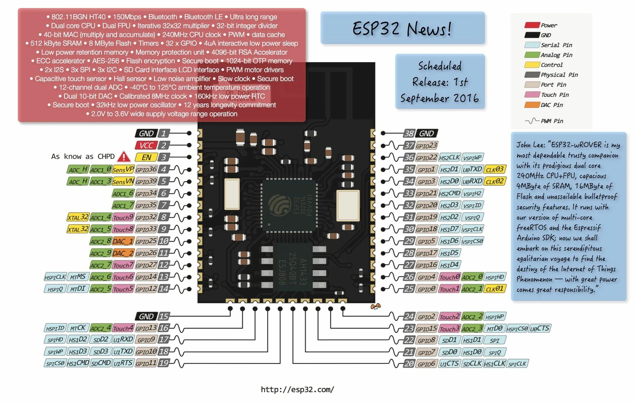 Esp32 libraries. Esp32 PWM Pins. Esp32 проекты Arduino. Esp32 s2 Mini распиновка. Esp32 Pin 22 GND.