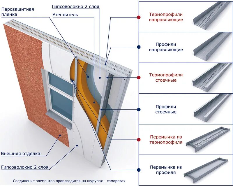 Вентфасад цсп. Техновент стандарт 1200х600х100 мм. Ограждающие конструкции утеплитель. Ограждающие конструкции утеплитель. Технология устройства вентилируемого фасада схема.