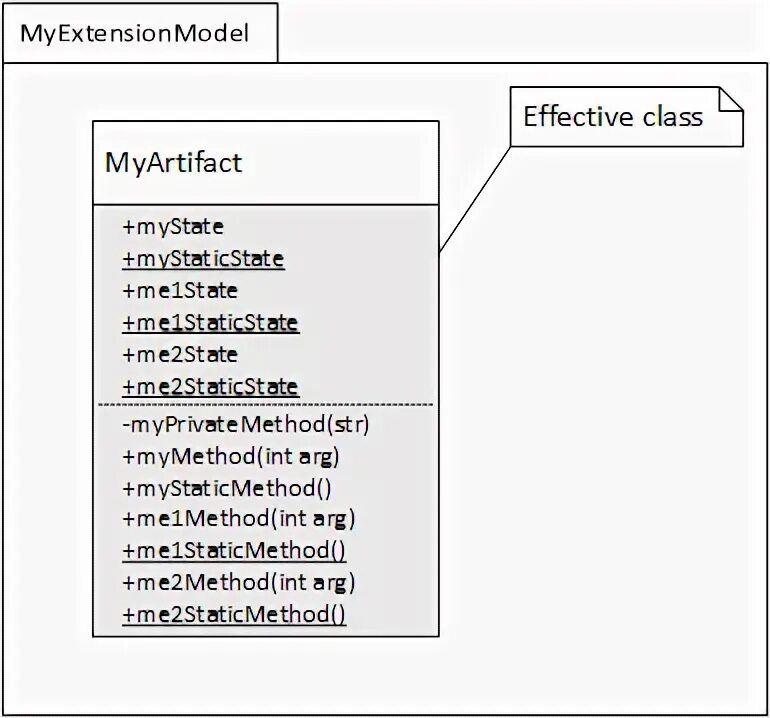 Class extension. Class extension