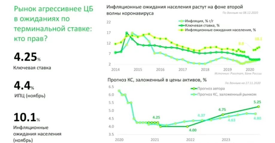 Казначейство сбербанка