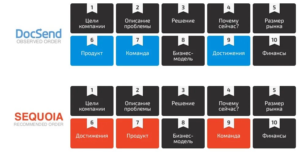 Законы стартапа. Команда в презентации стартапа. презентация стартапа. структура презентации для инвестора. структура презентации it стартапа.