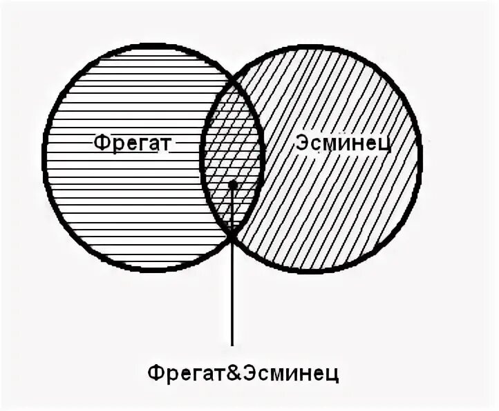 Сколько страниц будет найдено фрегат эсминец. Сколько страниц будет найдено фрегат эсминец
