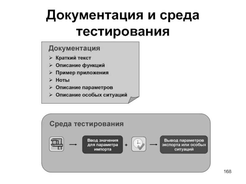 Как узнать окружение. Среда тестирования это. тестирование документации. тестовая среда разработки. окружение в тестировании что это.