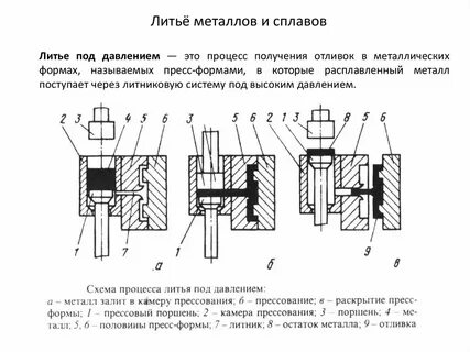 Суть литья