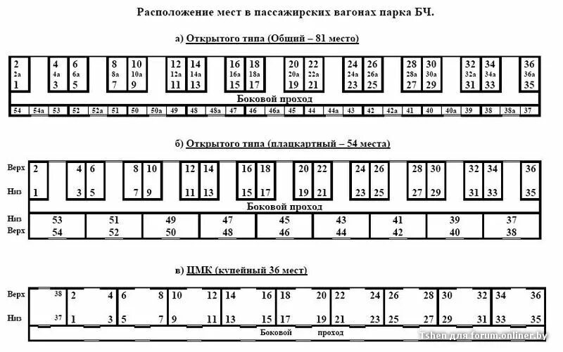 Вагон поезда с номерами мест. Схема вагона РЖД. Схема вагона купе РЖД. Схема расположения вагона плацкарт.