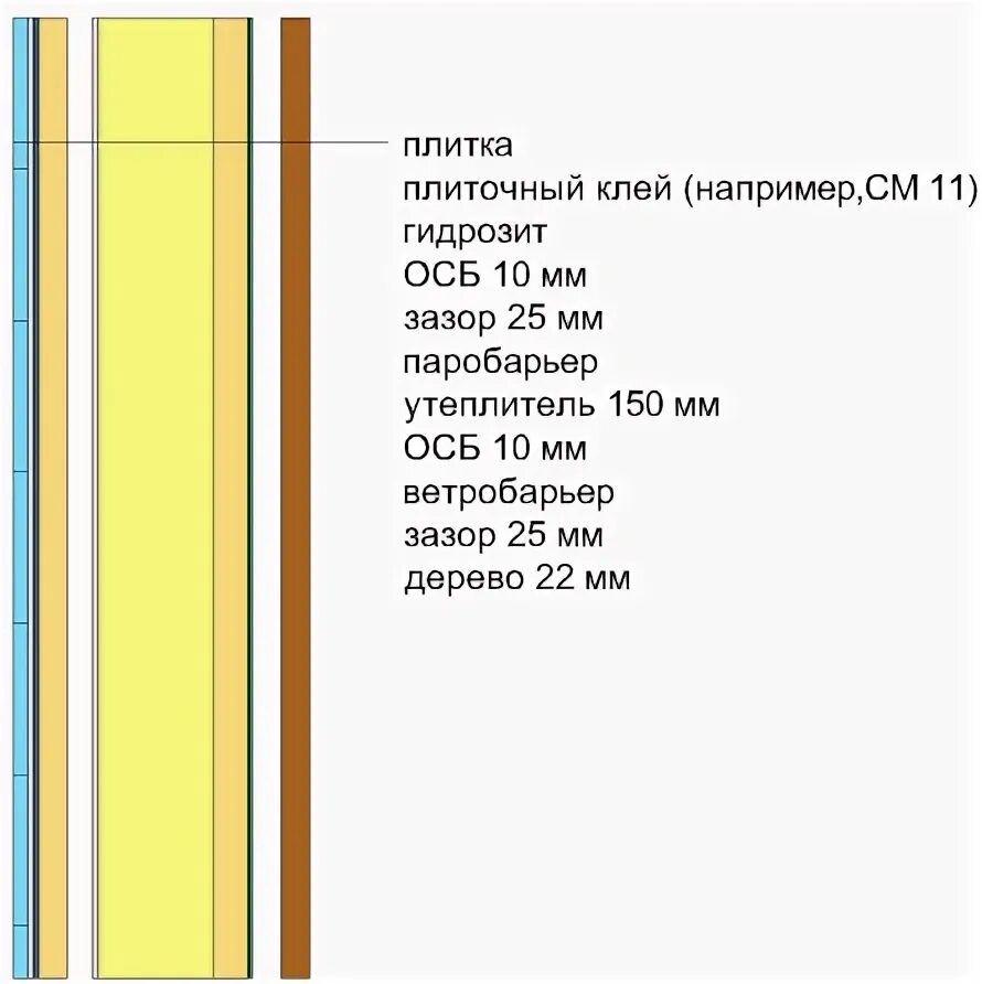 зазор между утеплителем и полом. зазор между листами осб. осб зазоры. зазор на осб. пол из осп.