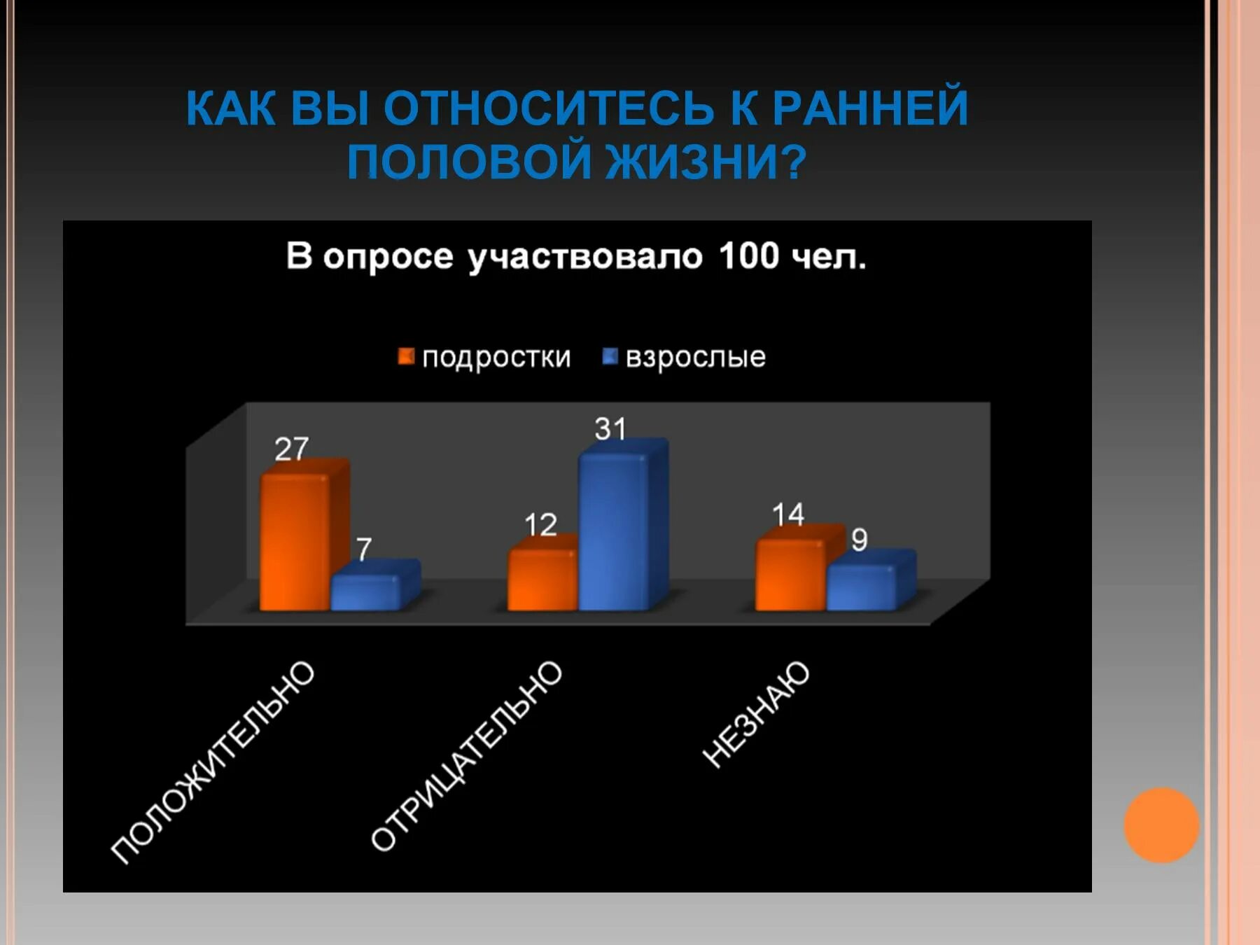 Ранние половые связи презентация. Ранняя половая связь. Презентация на тему ранняя половая связь. Статистика ранних половых связей.