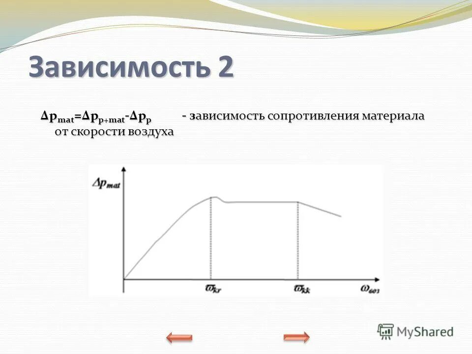 I f r график. График f(t). График зависимости r(t). График зависимости p от u. График зависимости f(i).