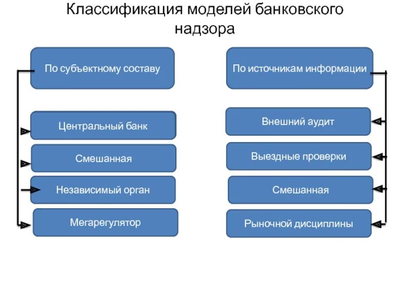 В зависимости от субъектного состава