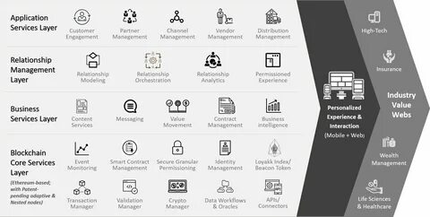 Services index
