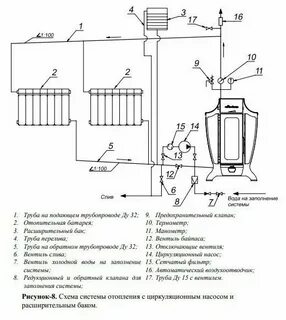 Печь stoker 220 aqua g