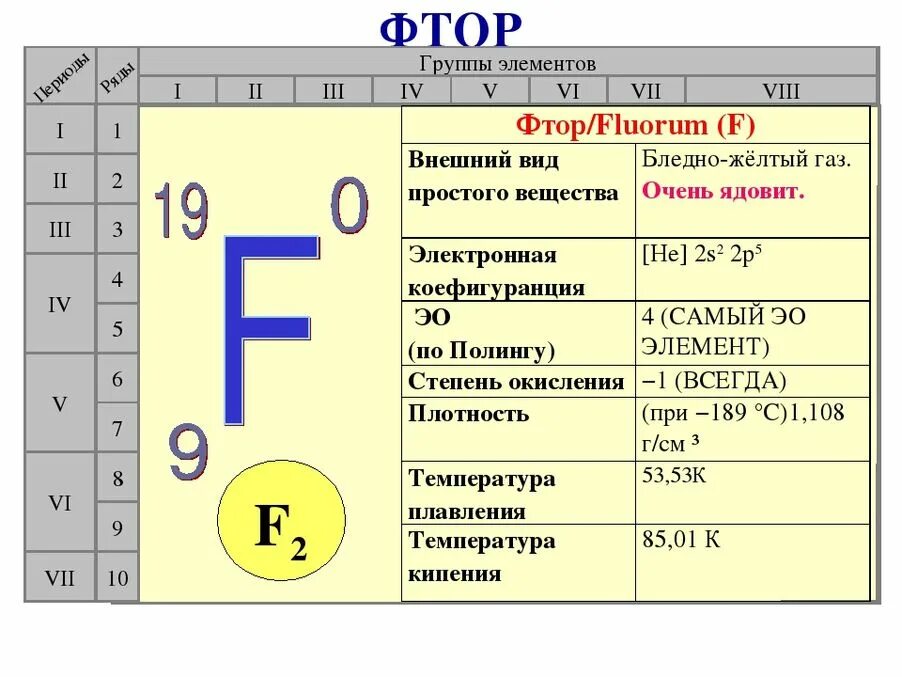 Фтор номер элемента. Фтор химический элемент. Фтор химический элемент в таблице. Фтор в таблице Менделеева. Характеристика химического элемента фтор.