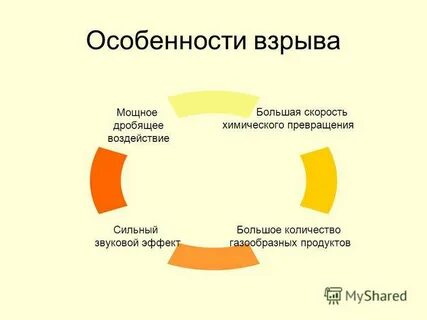 Особенности взрыва