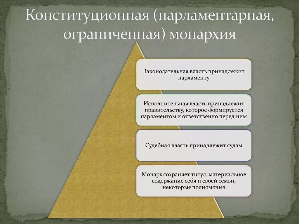 Конституционная парламентская республика. Ограниченная конституционная монархия. конституционная парламентская монархия. законодательная власть в монархии. ограниченная монархия парламентская и конституционная.